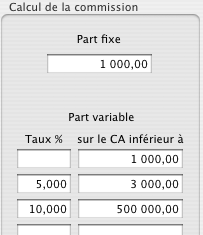 cogilog gestion : les tranches de chiffres d'affaires